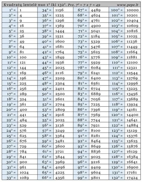 Tabuľka hlavnych parametrov bavorského horského farbiara