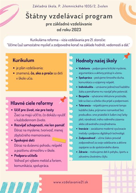 Infografika: Základná starostlivosť o srsť a údržbu u kopova