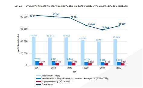 Graf: Zdravotné riziká plemena a odporúčané preventívne vyšetrenia