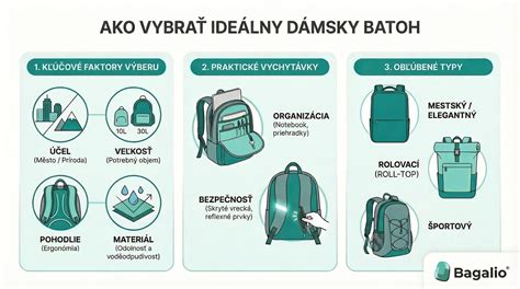 Infografika: Ako správne nastaviť batoh na psa