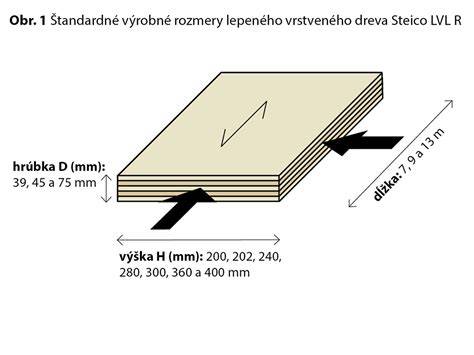 Infografika priamych rozdielov medzi veľkým, stredným a malým kníračom (výška, hmotnosť, štandardné farby)