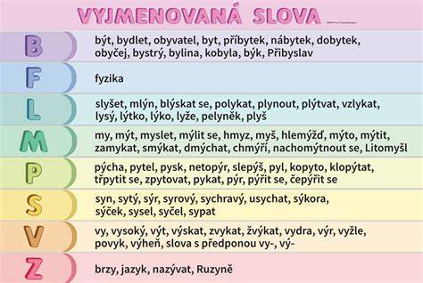 Infografika: postup hľadania slov v Piknik slovo