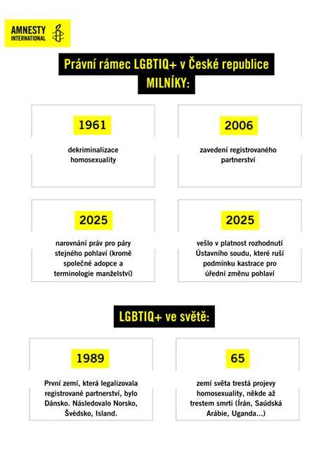 Infografika: Právny rámec spracúvania údajov a práva užívateľov