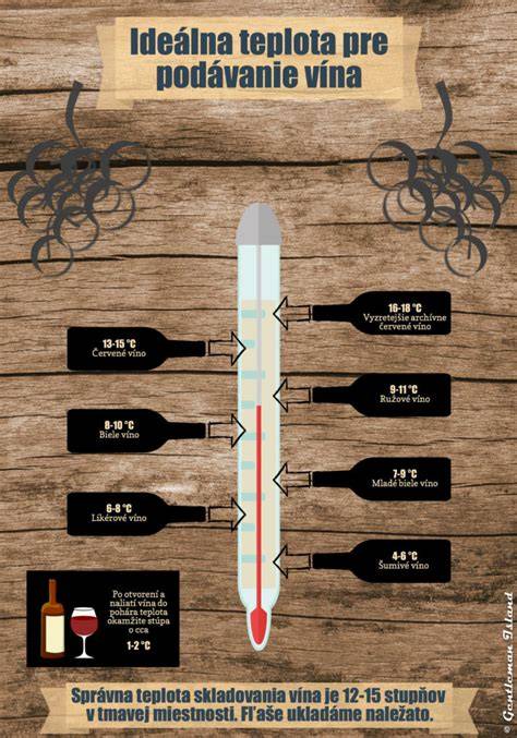 infografika: kontrolované porcie a ideálna váha