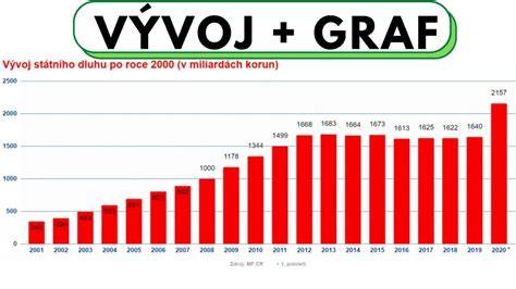 Infografika: Vývoj filmov o psoch od prvého 1905 roku až po súčasnosť