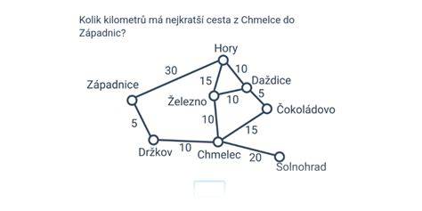 Grafy a ilustrácie o pôsobení impulzov