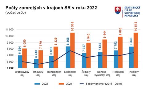 Infografika: Porovnanie pracovných a exteriérových líni NO