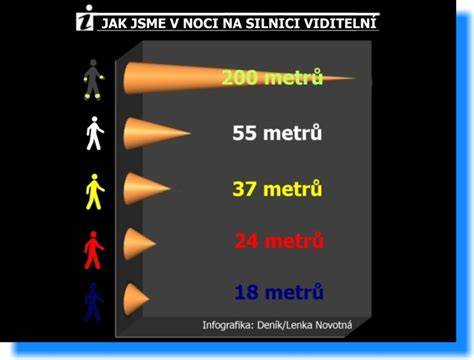 Infografika: Hlavné charaktreristiké prvky Slovenského čuvača (vzhľad, výška, hmotnosť, srsť, povaha)