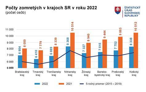 Infografika: Porovnanie štyroch výchovných štýlov