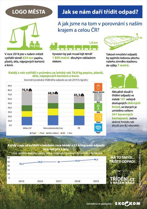 Infografika: Vzor skloňovania a významov slov pes, pas, vek, spev, spevak