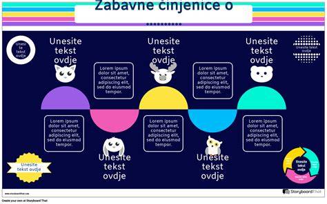 Infografika o duálnom spôsobe účinku Sergeants antiparazitného obojku a rozdelení látok na povrchovú a vnútornú uvoľňovaciu zložku