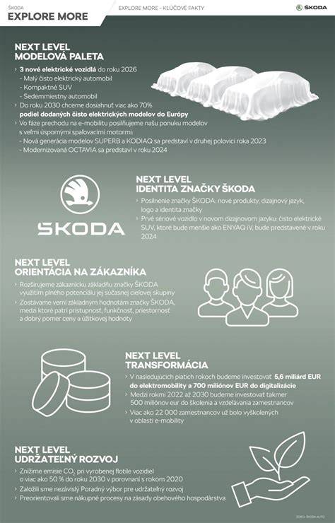 infografika: kľúčové okamihy vakcinácie a odčervovania