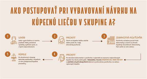 Infografika: postupy liečby entropia a ektropia