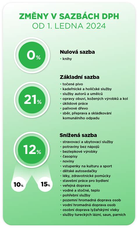 infografika o DPH podvodoch