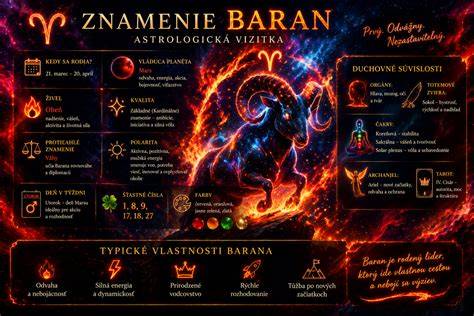 Infografika: Podoba a charakteristika boxerov (stavba tela, hlavné prvky, srsť, farby)