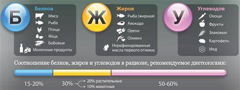 Infografika: Vzorové pomery bielkovín, tukov a sacharidov v bežnom granulovanom krmive