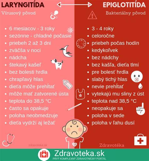 Infografika: Rozdiely medzi kastráciou a sterilizáciou a čo znamenajú jednotlivé operácie