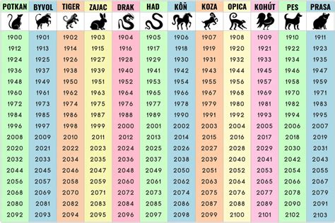 Čínsky kalendár so znamením psa