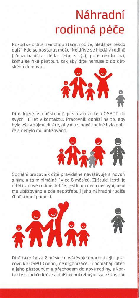 Infografika: Schéma rodinných vzťahov a postáv zo seriálu Pes a jeho blog