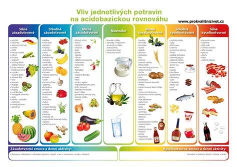 Infografika: vitamíny a živiny prospešné pre srdce psa