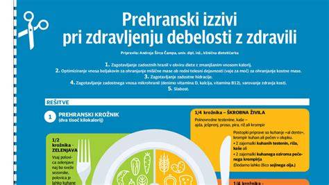 Infografika: Riziká a alternatívy pri žuvaní