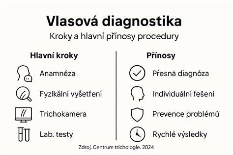 Infografika: Postup diagnostiky pyodermie a možné liečebné kroky