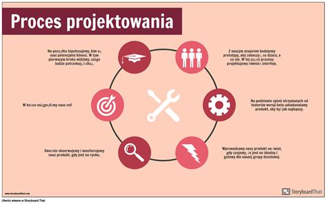 Infografika procesu prijatia do útulku