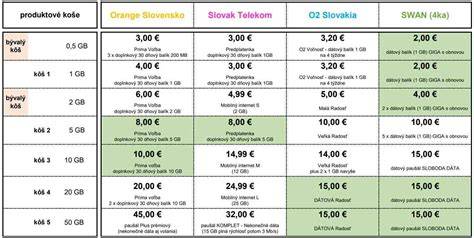 Tableka: porovnanie cien a požiadaviek pri kúpe Malinoisa