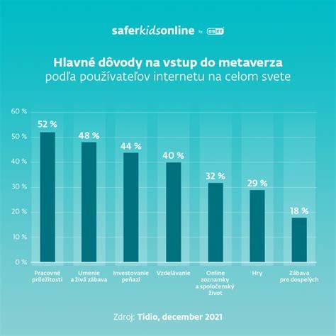Infografika: Bezpečnosť detí a psov v obciach