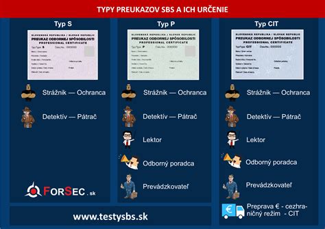 Infografika: Typy bulteriérov a ich zdravotné testy (PP, BAER, PLL, srdce, ledviny)