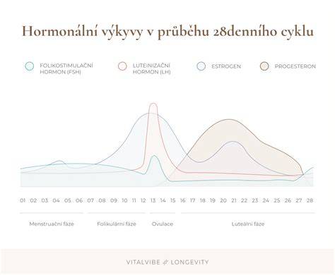 navez_pred_navaly_hormonalne_zmeny.png
