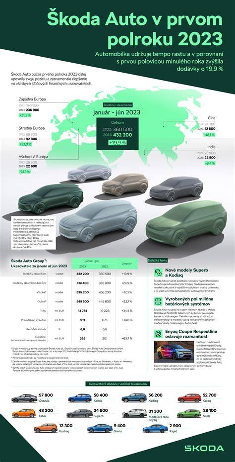 Infografika: náklady na psa v prvom roku