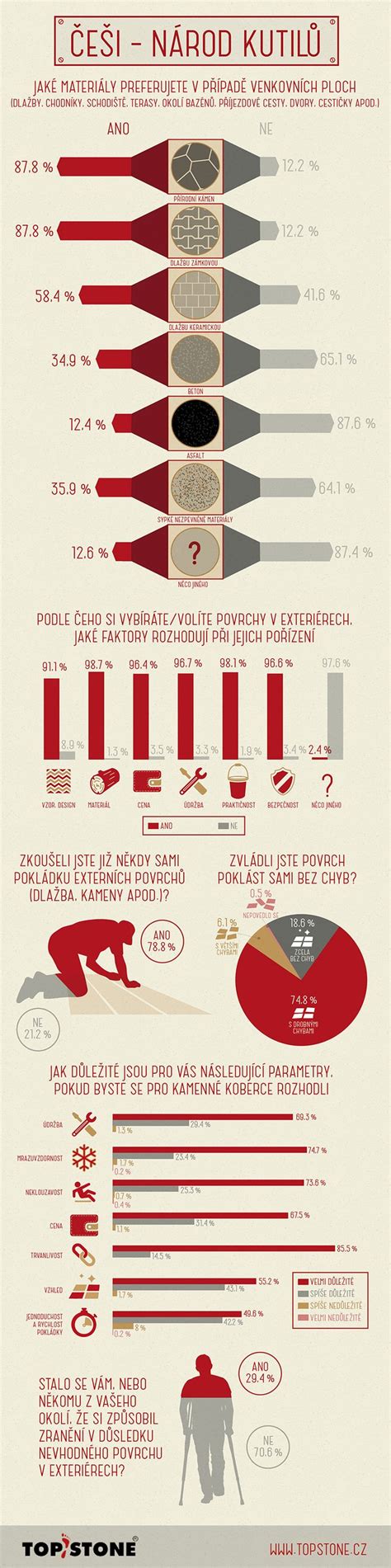 Infografika: typy stanov, konštrukcie, materiály, vodný stĺpec, počet vchodov, predsiene a veľkosť