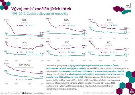 Infografika: Vývoj modelov Flexi a ich hlavné kolekcie