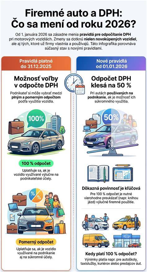 Infografika: pravidlá výberu a dávkovania odmien
