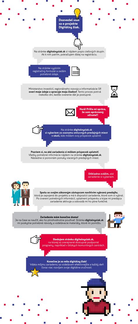 Infografika: Základná konštrukcia koterca a možnosti doplnkov