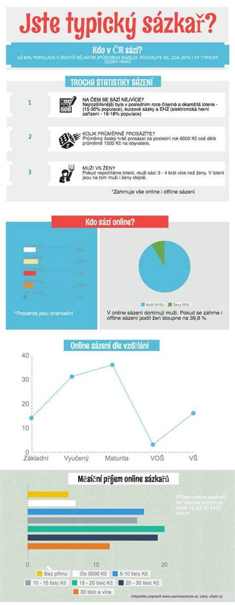 Infografika: Boxer's typický portrét a štandardné farebné varianty