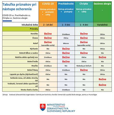 Tabuľka rizikových faktorov a príznakov torzie žalúdka
