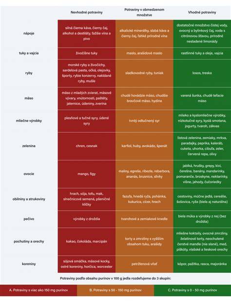 Špecifické diétne opatrenia pri pankreatickej ochorení