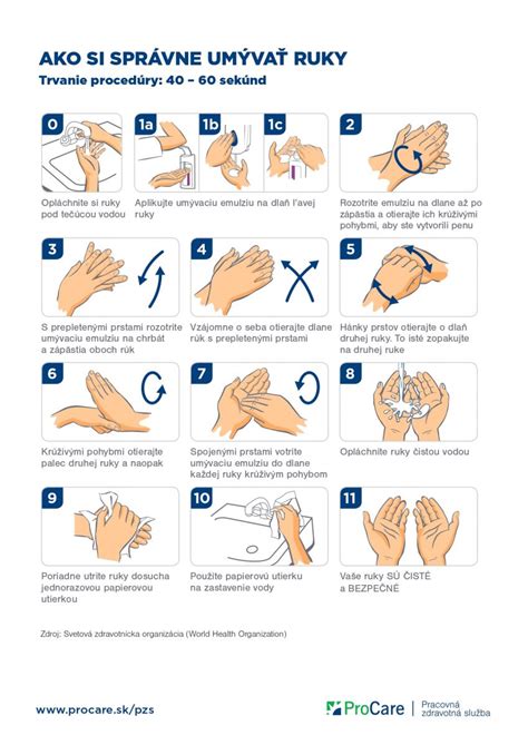 Infografika: Správne reakcie na útok psa a prevencia útokov na deti