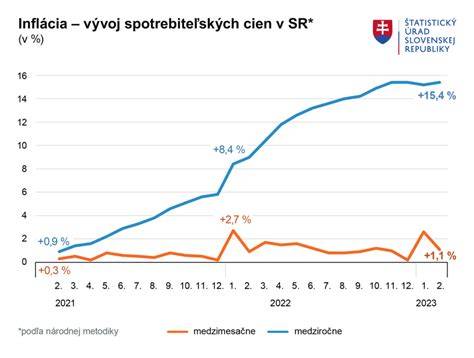 Graf šírenia a úlovkov psíka medvedíkovitého na Slovensku