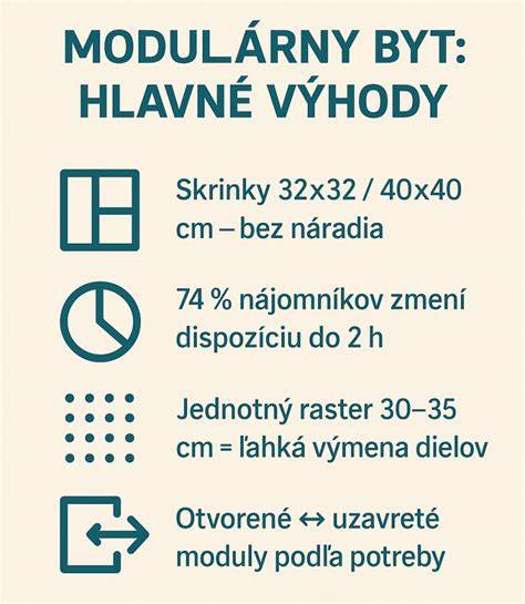 Infografika: Výber vhodného plemena do bytu