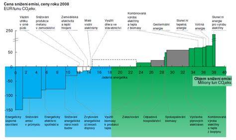 Infografika: História českého fúzača a jeho vývoj v čase