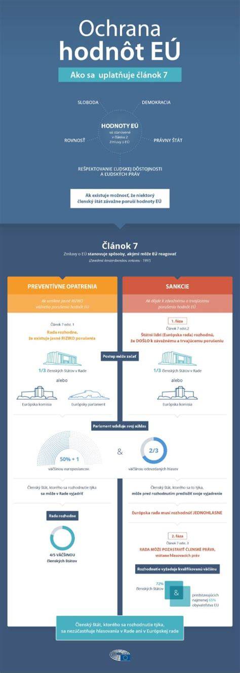 Infografika: Ako Ben reaguje na dotyk a hlasové povely