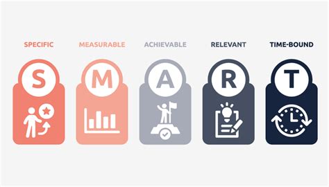 Infografika s úrovňami Smart Stages