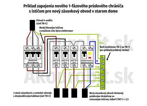Schéma výcvikových režimov a impulzov na obojkoch Garmin