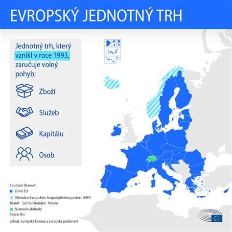 Infografika: Výhody centralizovaného registra CRSZ