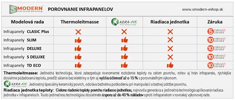 Tabuľka porovnania vlastností pelechov