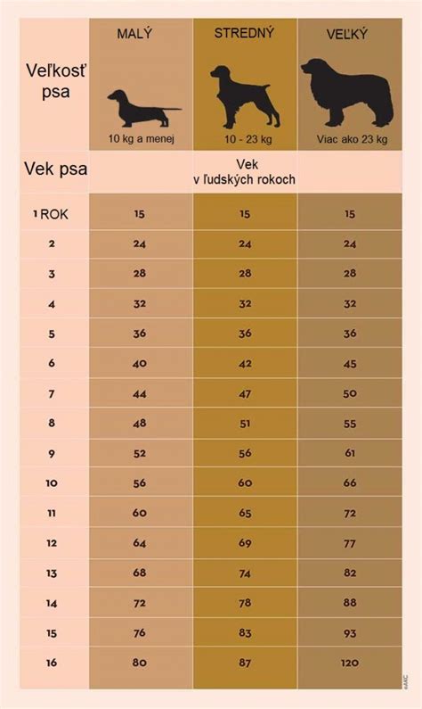 Graf porovnania veľkého švajčiarskeho salašníckeho psa s ďalšími salašníckymi plemenami