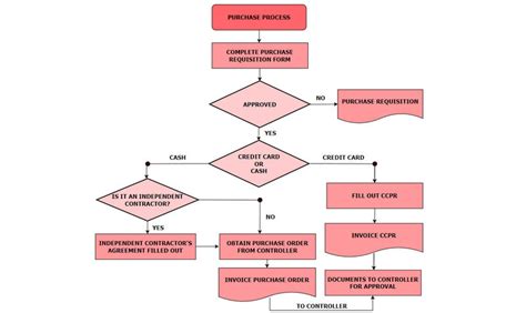 Diagram správneho postupu lepenia a ukážka prenosovej fólie